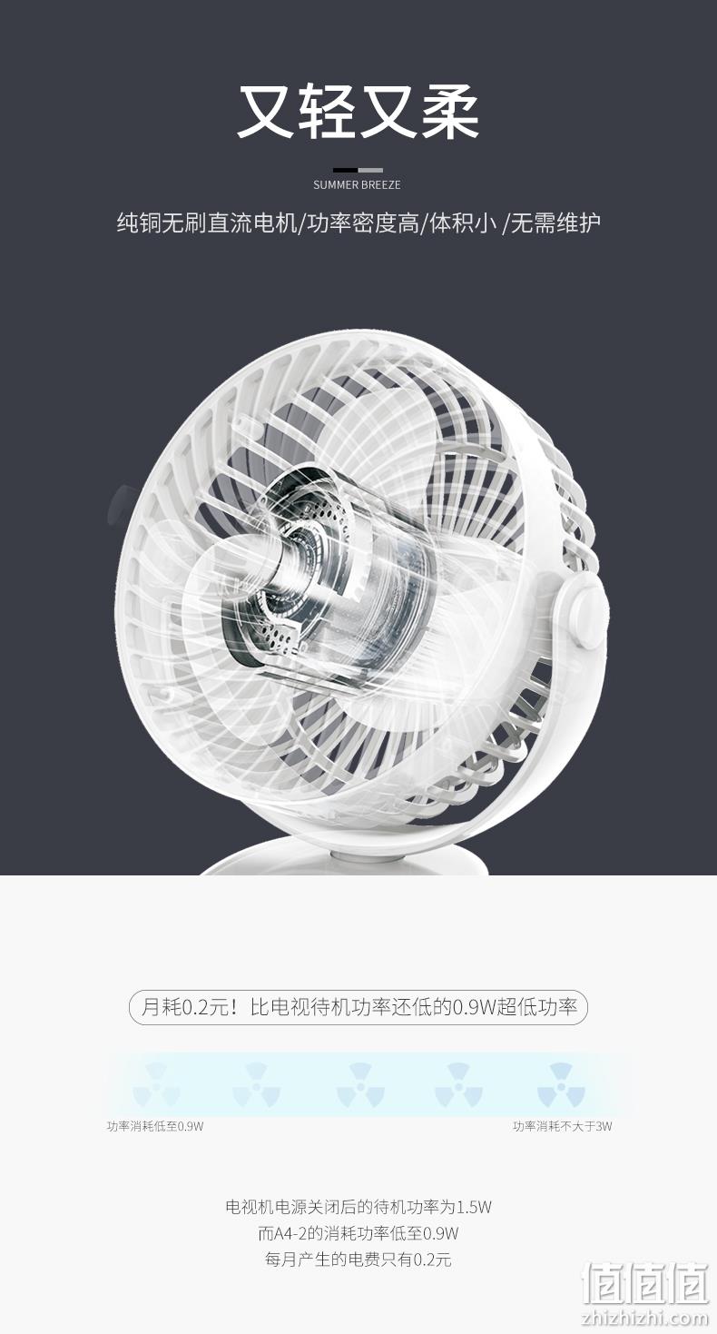 2档可调,搭配空调刚刚好:奥克斯 桌面静音USB小风扇 C6-1 16.9元起包邮 值值值-买手聚集的地方