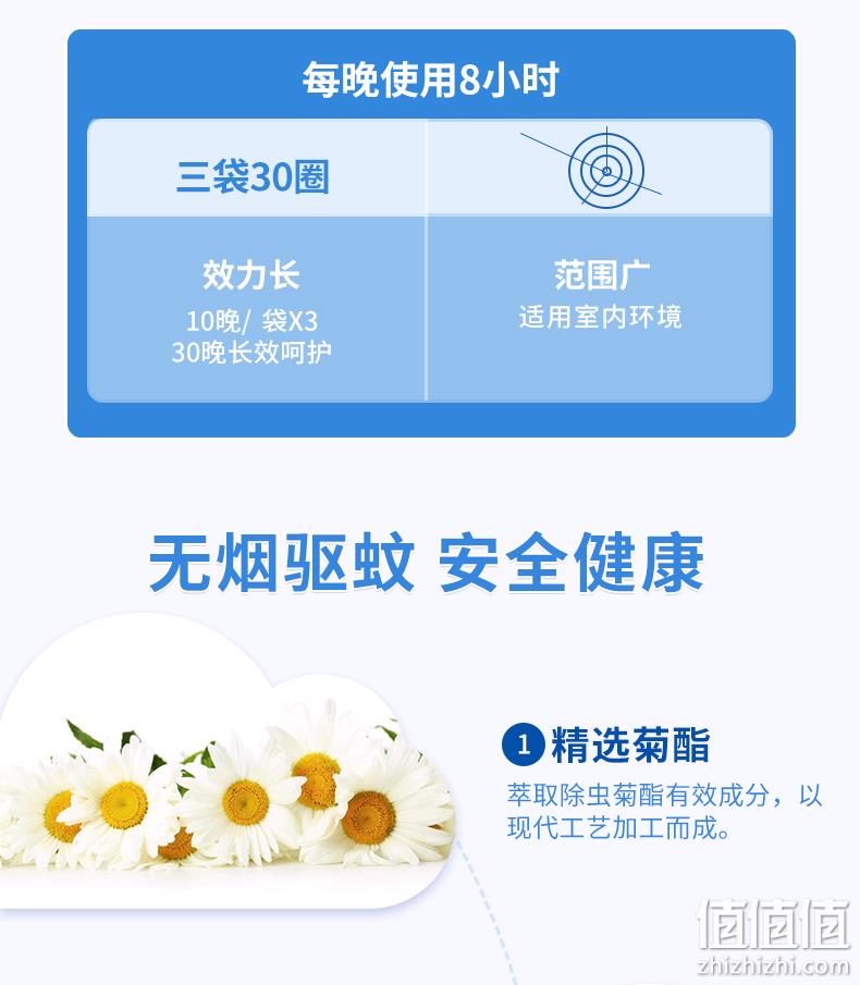 榄菊旗下，超市同款，温和无烟，防登革热：90盘 儿保健 儿童蚊香 券后29.9元包邮 值值值-买手聚集的地方