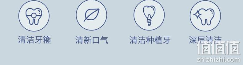 网易智造 便捷式冲牙器 券后110元包邮 值值值-买手聚集的地方