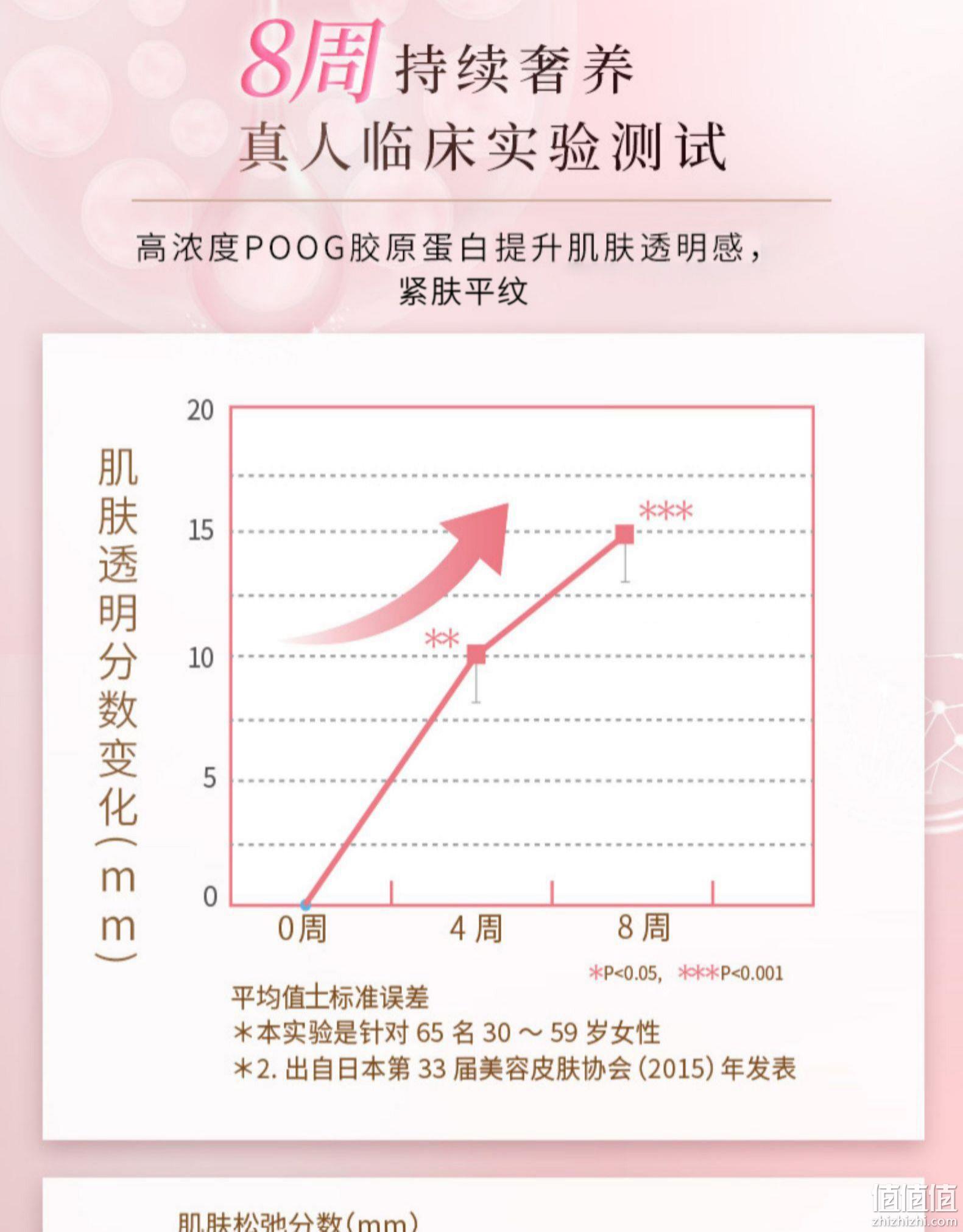 值哭！80倍浓度较高的，日本進口：30包x2件 三得利 Milcolla蜜露珂娜 转化成型胶原蛋白肽 450元海淘拿到手，12期免息分期（以前散件390元） 值值值-买家集聚的地区