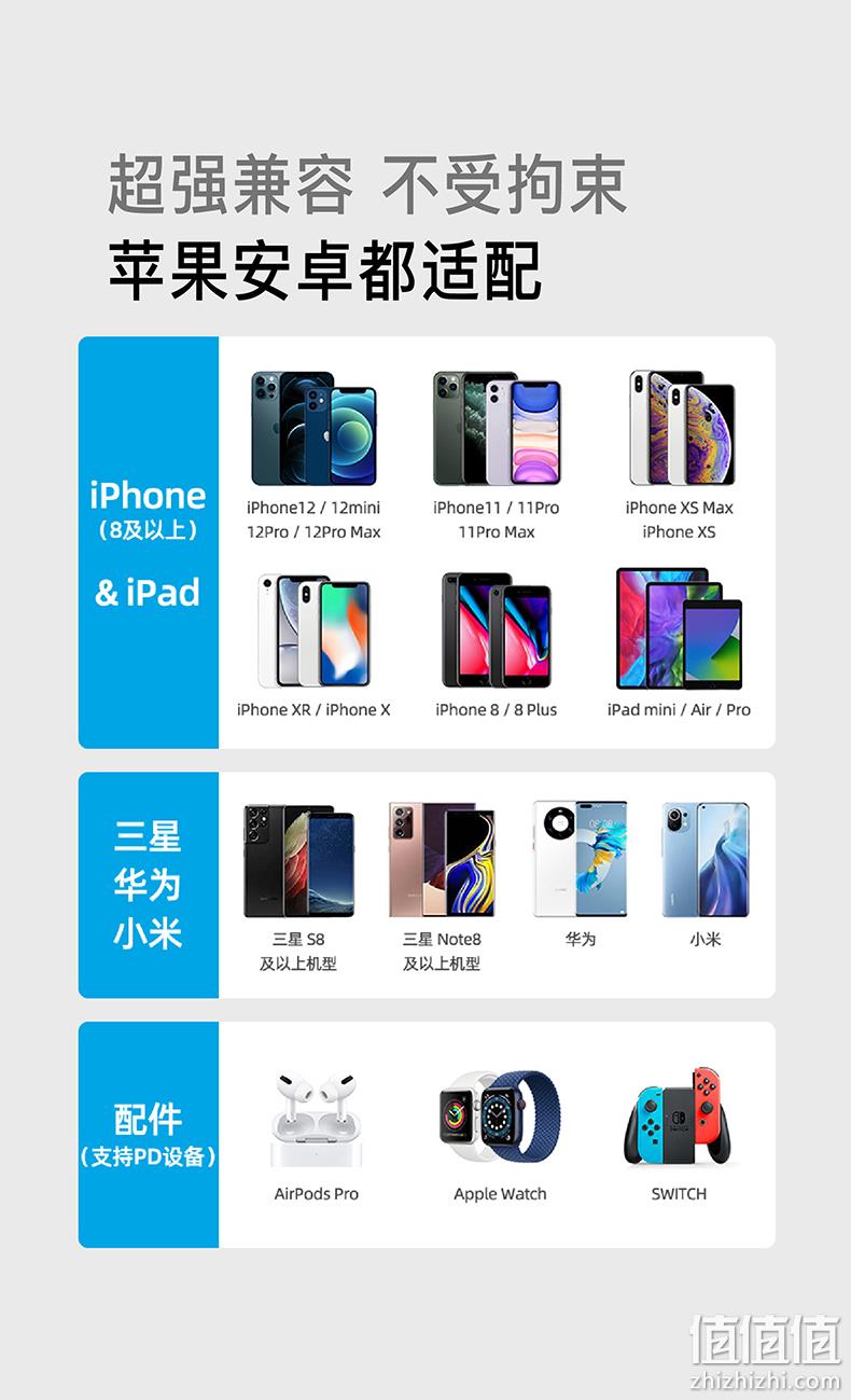 苹果MFi认证品牌，20W MIPOW麦泡 PD快充充电头 29元包邮 值值值-买手聚集的地方