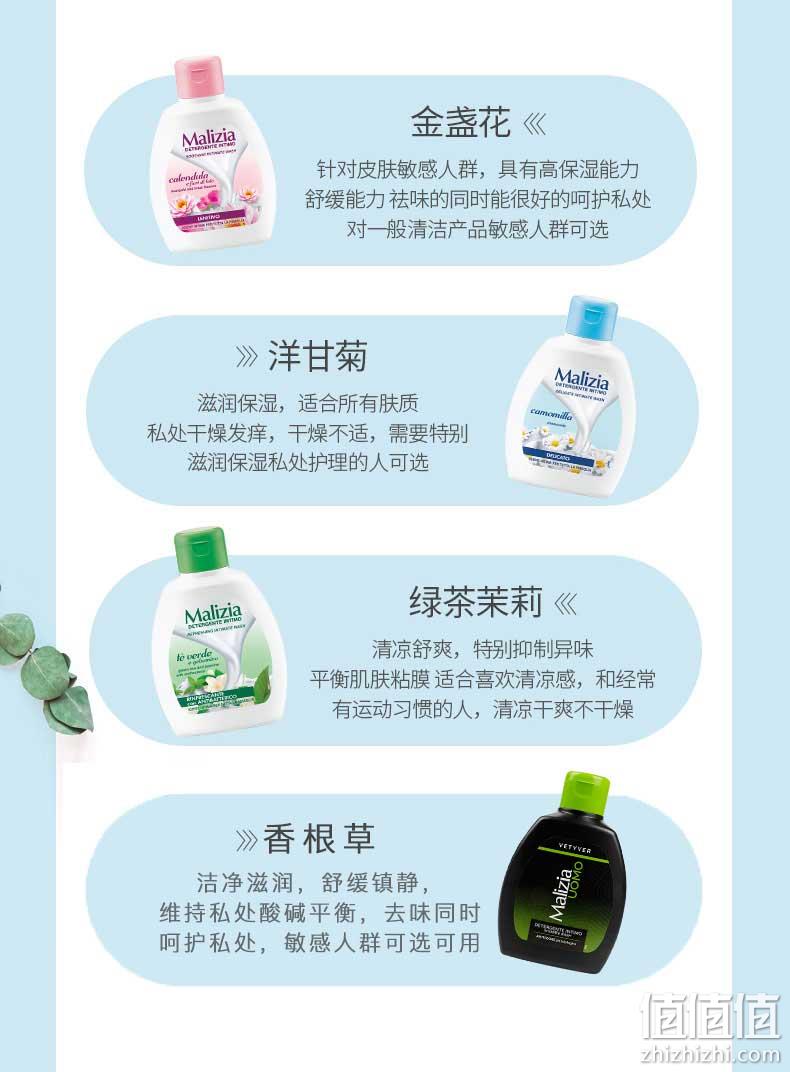 值哭!西班牙進口:200ml Malizia玛莉吉亚 男孩和女孩私处保养洗剂 券后9元包邮(以前强烈推荐天猫二十元) 值值值-买家集聚的地区