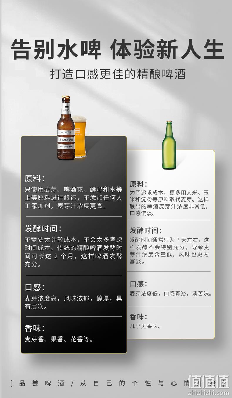临期特价，世界啤酒大赛金牌：330mlx4支 SUNMAI金色三麦 蜂蜜小麦拉格精酿啤酒礼盒装 券后29元包邮 值值值-买手聚集的地方