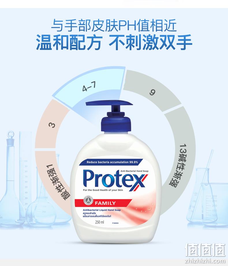 屈臣氏在售 高露洁 Protex 保庭 抗菌经典洗手液 250mlx2瓶 券后24元包邮 值值值-买手聚集的地方