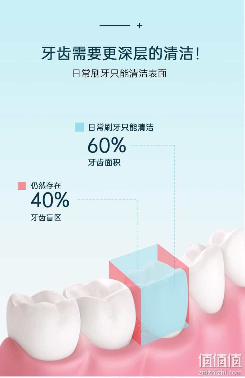 英国进口，1600次/分强力清洁：皇家斯堡利 便携式家用冲牙器 US0703 券后179元直邮到手，配4大专业喷嘴（考拉海购249元） 值值值-买手聚集的地方