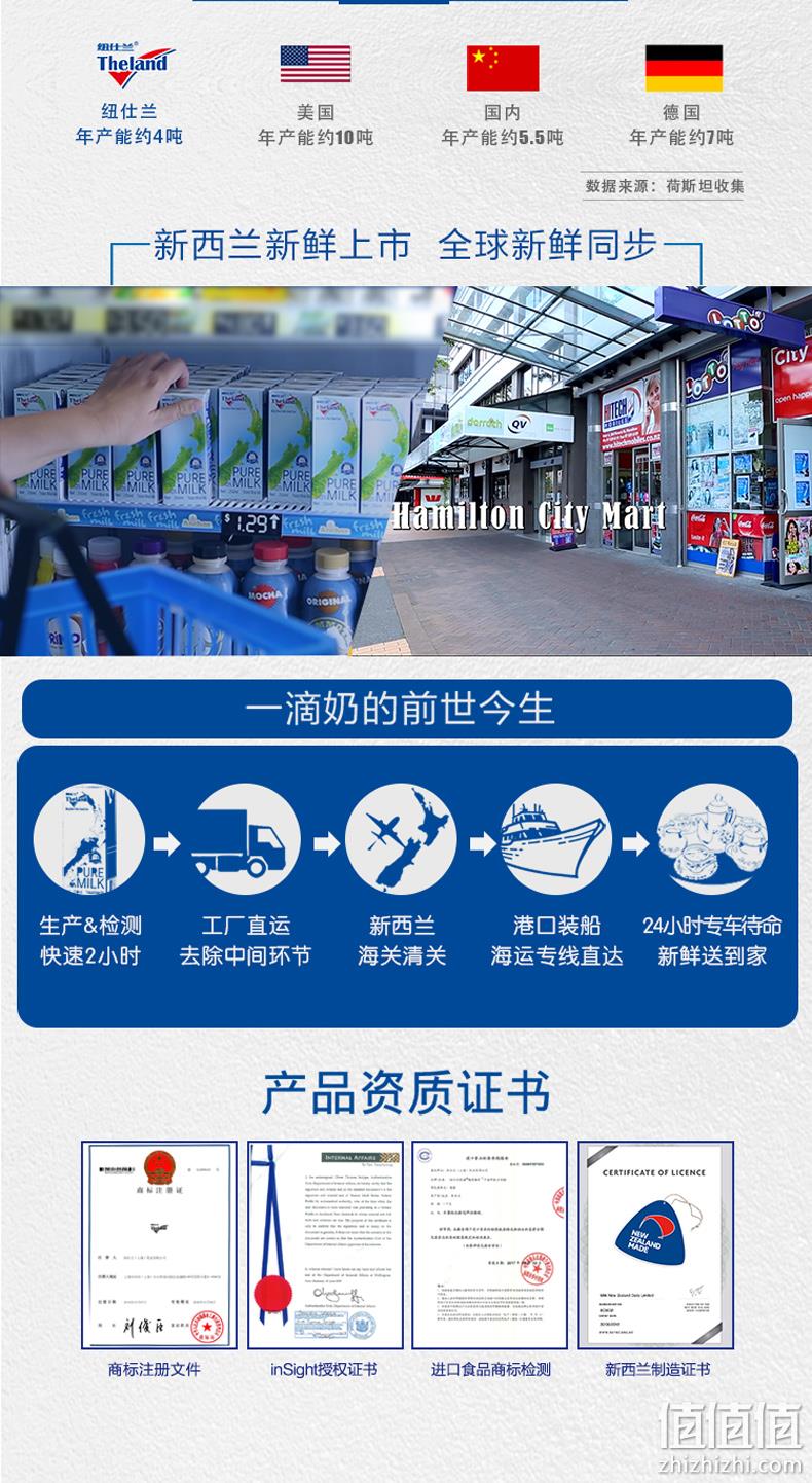 澳大利亚正品 纽仕兰 3.5G蛋白质 一部分脱油高钙奶纯奶 250mlx24盒 券后57.9元包邮 值值值-买家集聚的地区