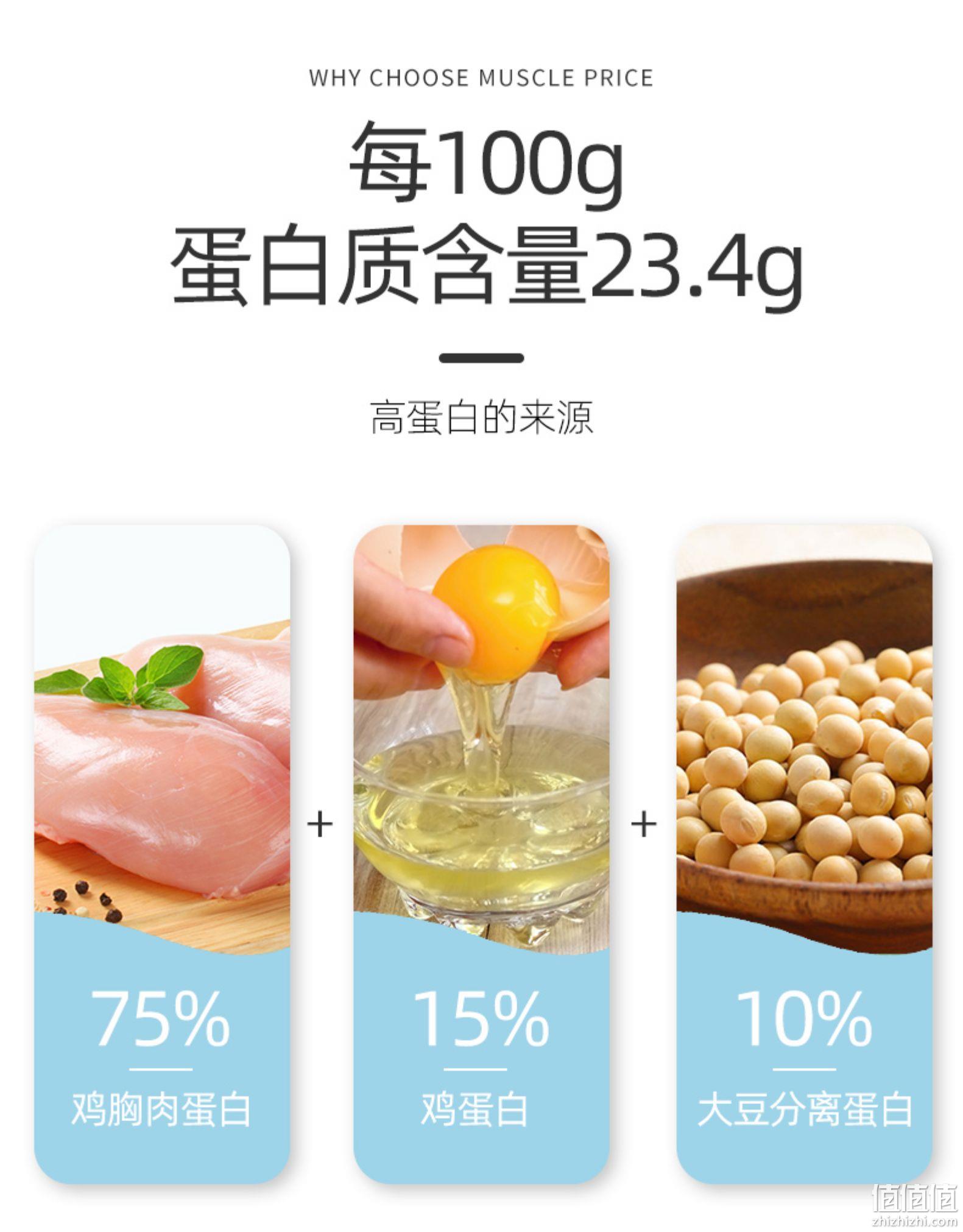 全身肌肉小王子电影 鸡脯肉肠 运动健身低脂肪肠 30gx12根 券后14.9元包邮 值值值-买家集聚的地区