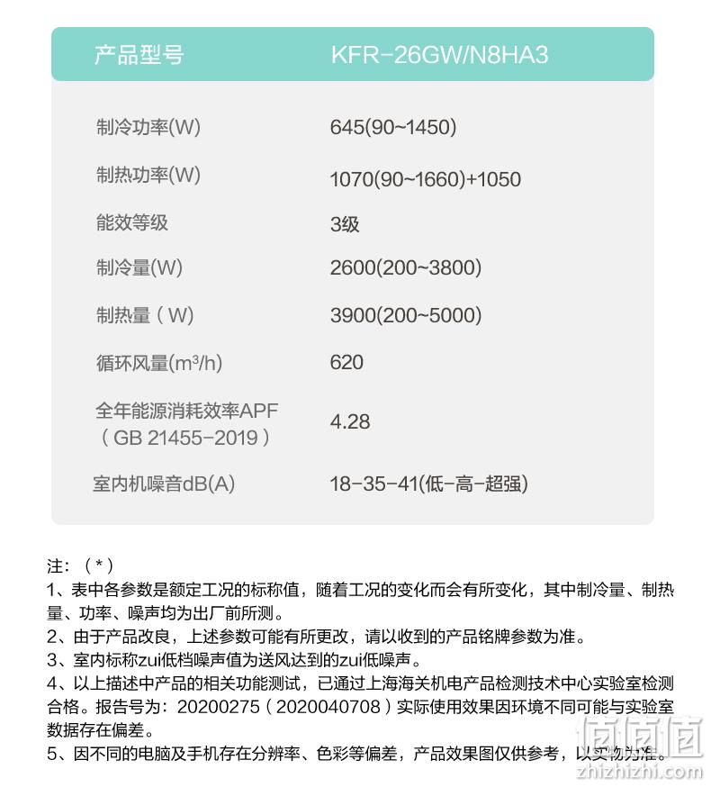 神价格、小编已下单!美的华凌 大1匹 26HA3 智能变频冷暖空调 15XX元包安装 3期免息 值值值-买手聚集的地方