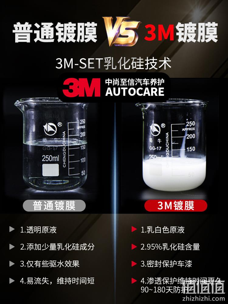 全球500强 整车可喷3次上下 3M 硅晶表层的镀膜液 198G 券后29元免邮 值值值-买家集聚的地区