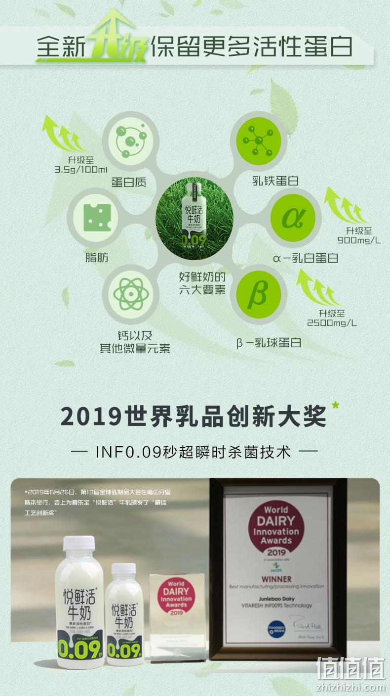 JUNLEBAO 君乐宝 悦鲜活鲜牛奶低温生牛乳 450mlx4瓶 29.9元包邮 值值值-买手聚集的地方