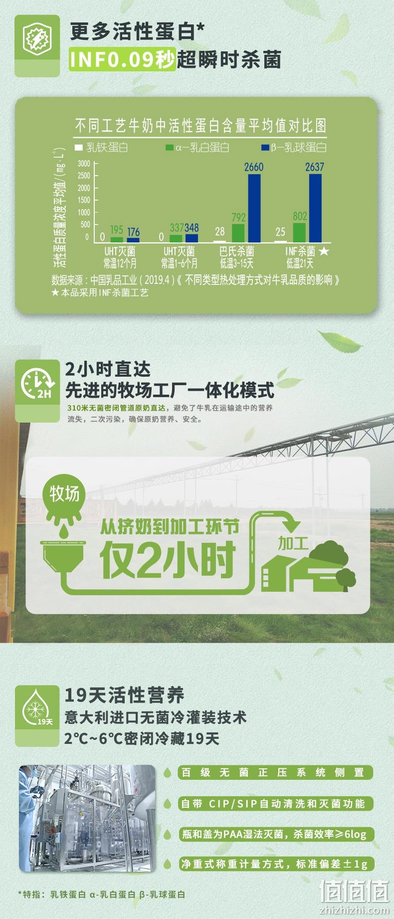 JUNLEBAO 君乐宝 悦鲜活鲜牛奶低温生牛乳 450mlx4瓶 29.9元包邮 值值值-买手聚集的地方