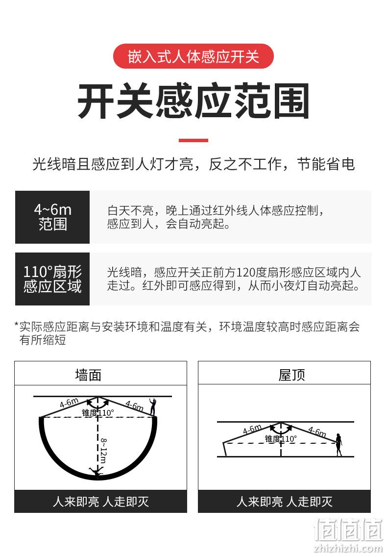 只要你愿意，全屋都是体感灯：CNTAOKE 嵌入式全天候人体感应开关 220V 券后9.3元起包邮 值值值-买手聚集的地方