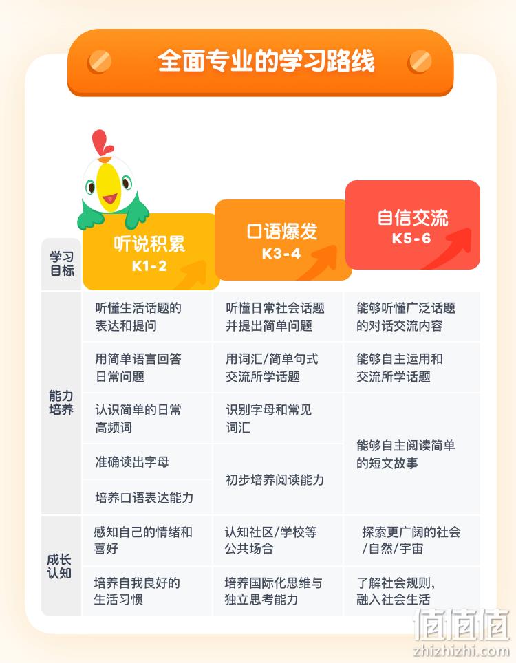 叽里呱啦少儿英语启蒙课，3岁 级K1一周体验课 学习资料 券后9.9元包邮 值值值-买手聚集的地方
