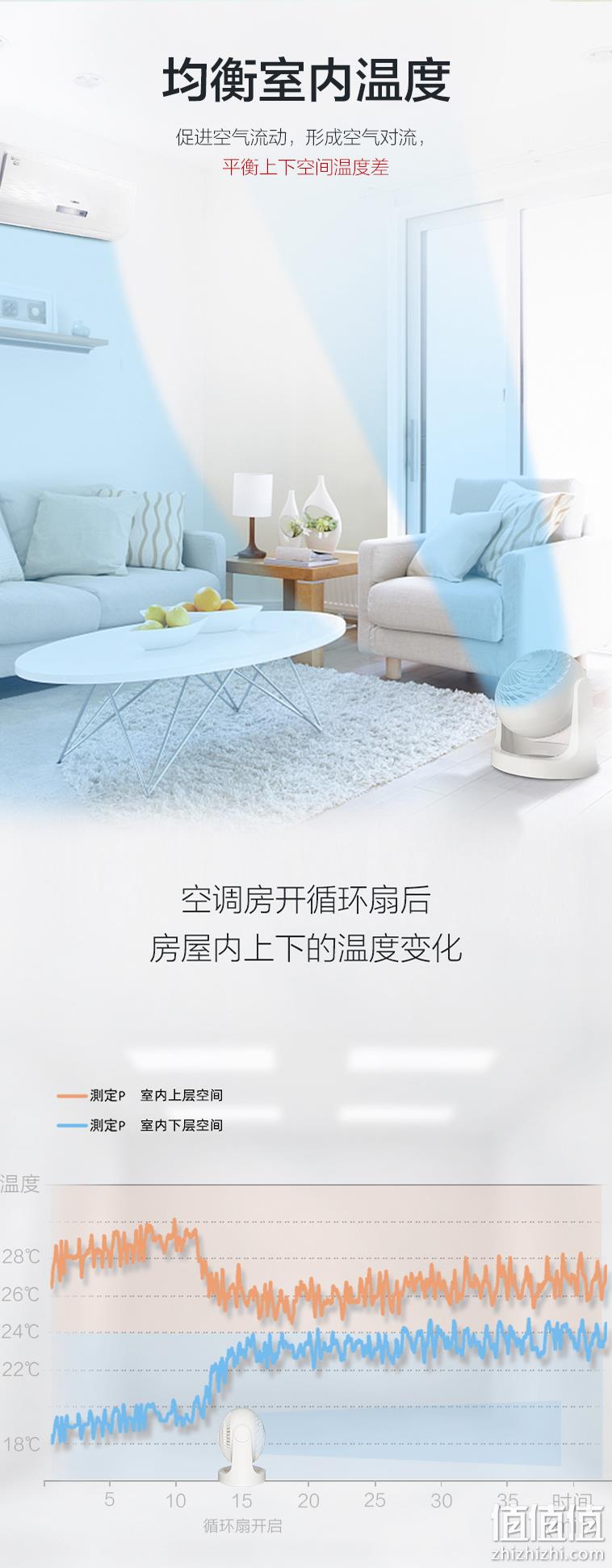 静享自然风，德国IF设计奖：日本 IRIS爱丽思 小型空气循环扇 券后68元起包邮 值值值-买手聚集的地方