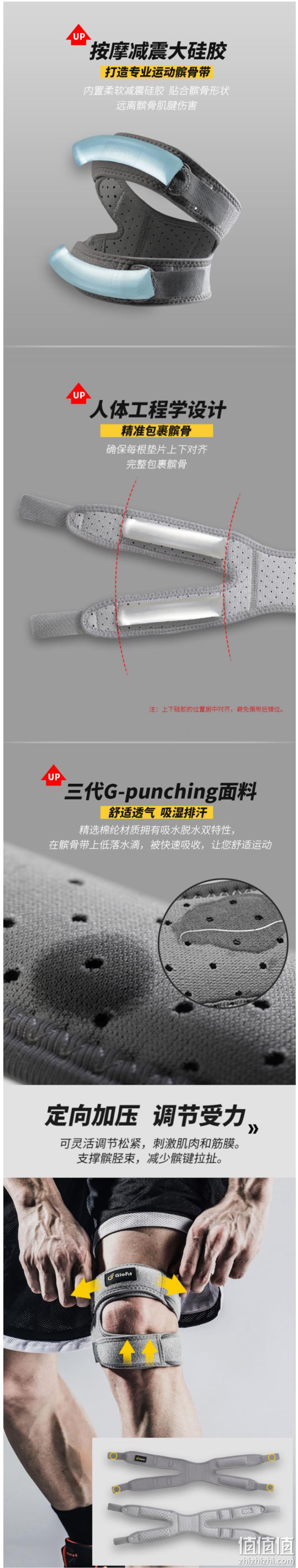 专业运动级，保护膝盖半月板：Glofit 双重加压髌骨带 单只 38元包邮 值值值-买手聚集的地方