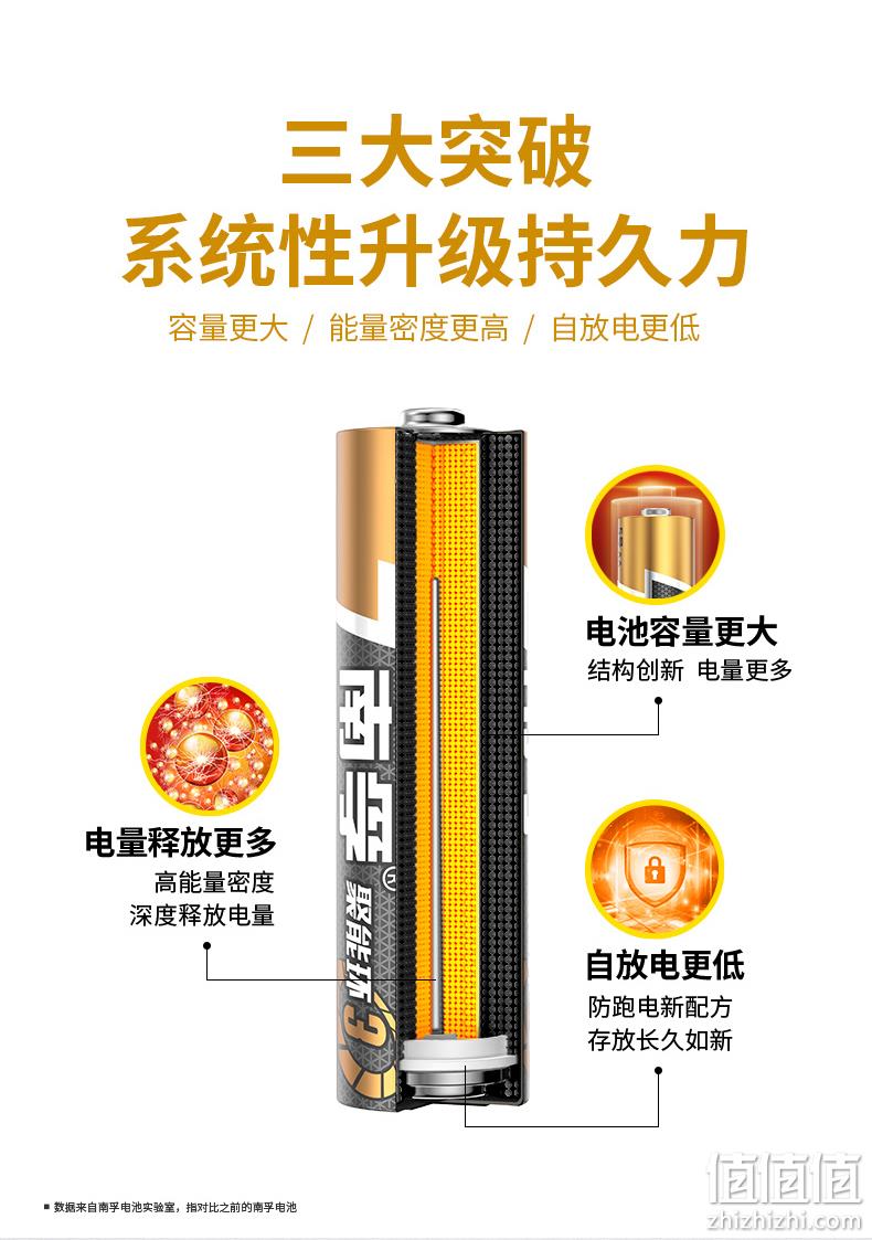 电量再加30%，10年质保：24粒 南孚 5号 7号 3代聚能环电池 43.9元包邮 值值值-买手聚集的地方