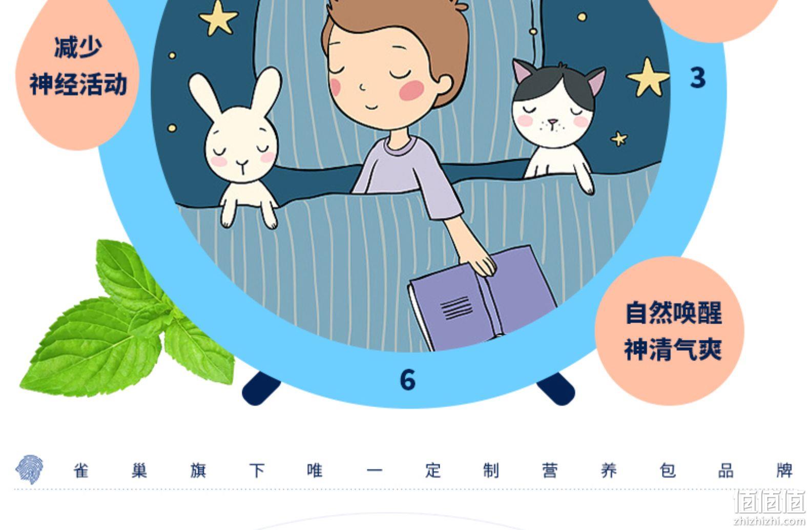美产 雀巢咖啡集团旗下 Persona 失眠药睡眠质量营养包 3粒x28包 券后36元免邮 值值值-买家集聚的地区