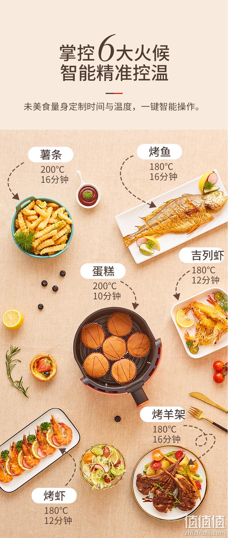 全触屏,4.5L大容量,食品级不粘:荣事达 智能无油空气炸锅 249元包邮,机械款189元 值值值-买手聚集的地方