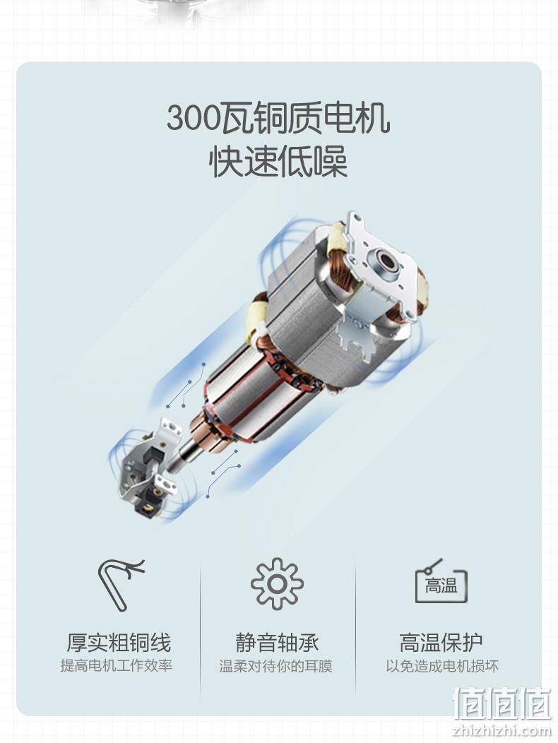 上市公司 小熊 绞肉机 家用电动多功能搅拌器 1.2L 券后49.9元包邮 值值值-买手聚集的地方