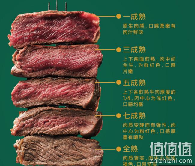 肯德基供应商 凤祥食品 菲力牛排西冷套餐新鲜1200g 券后88元包邮非腌制 值值值-买手聚集的地方