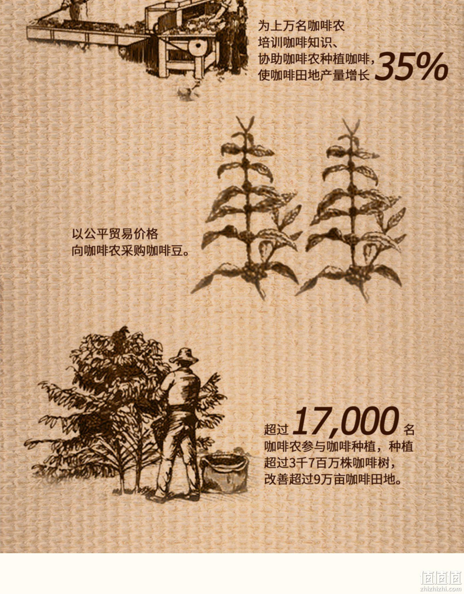 哥伦比亚进口，微米级研磨，原香回甘：170g Nestle雀巢 无糖醇品速溶黑咖啡 37元直邮到手 值值值-买手聚集的地方