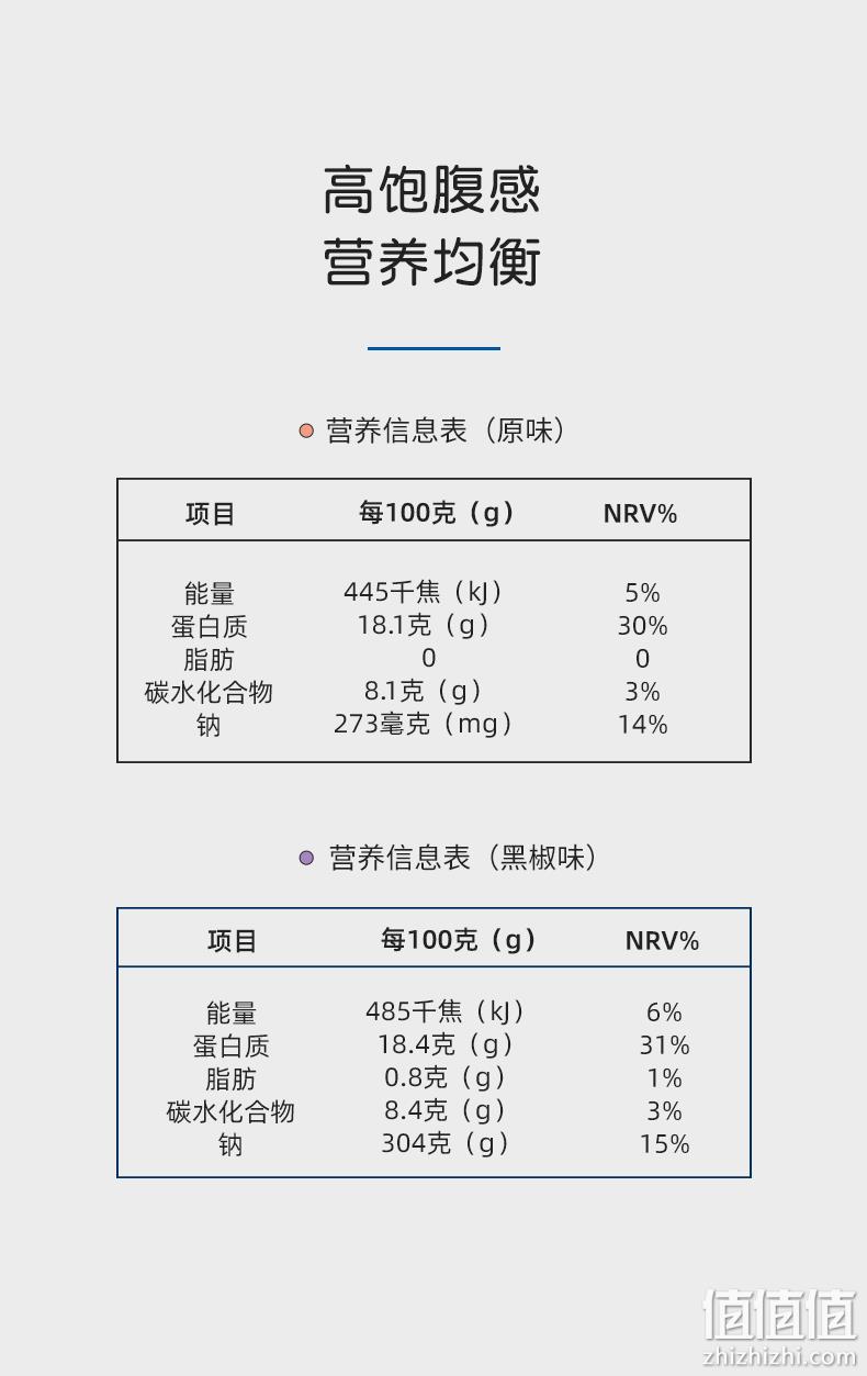 100g≈1个苹果的热量！60gx12袋  鲨鱼菲特  高蛋白鸡胸肉丸 29.9元包邮 值值值-买手聚集的地方