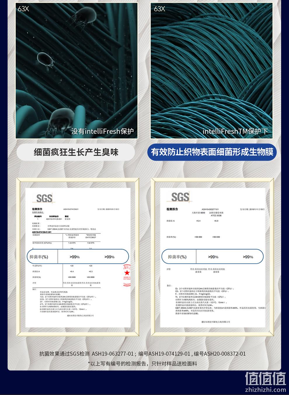 值哭！持平618，抗菌防螨，五区独袋弹簧：1.8m 喜临门 金星Venus 乳胶床垫 1999元包邮 值值值-买手聚集的地方