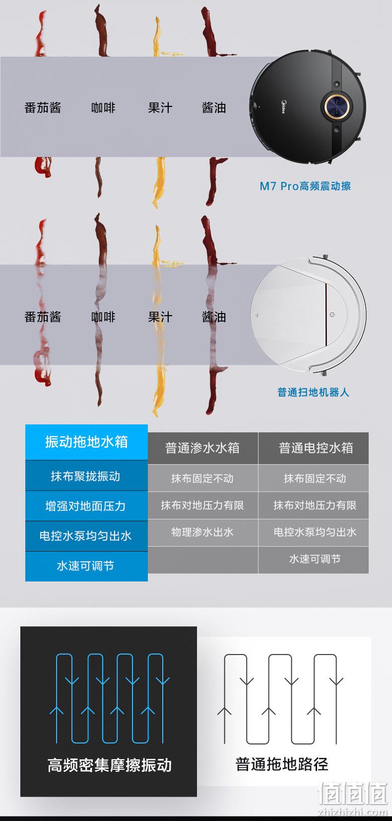 美的新旗舰 M7 Pro 智能扫拖一体机 第5代激光导航 无误撞 1599元包邮 值值值-买手聚集的地方