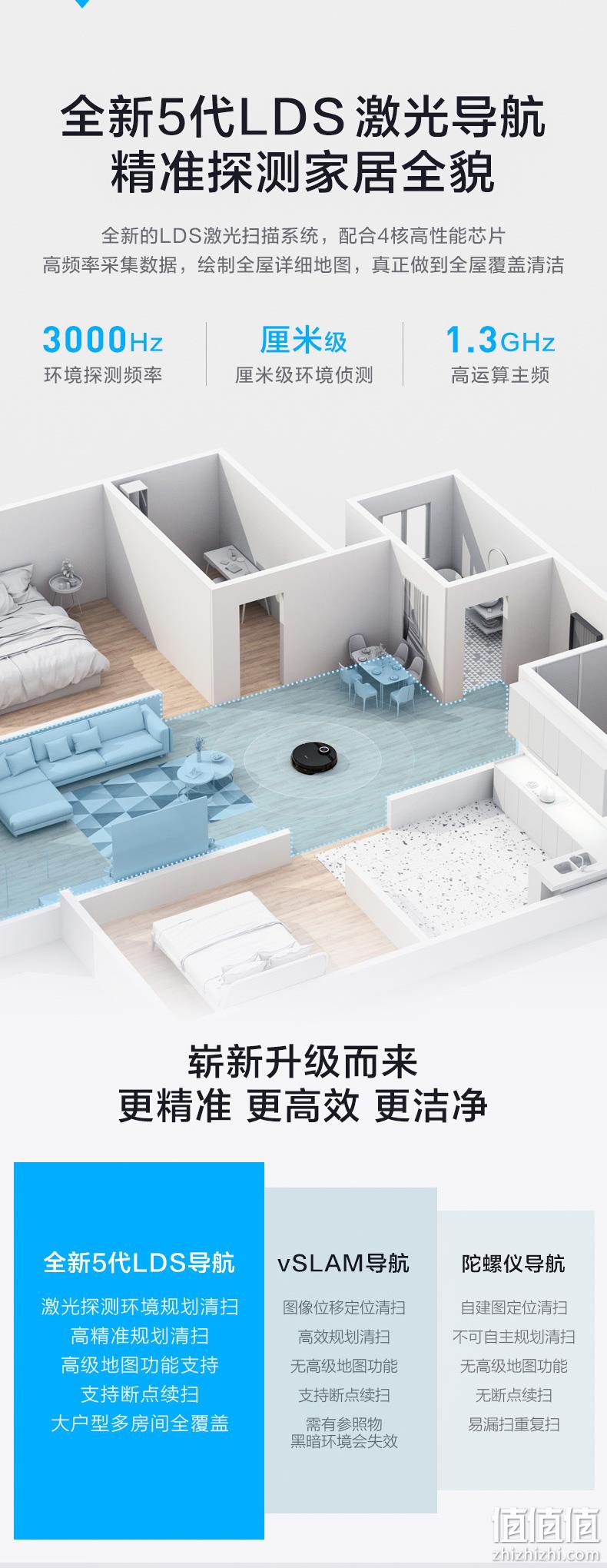 美的新旗舰 M7 Pro 智能扫拖一体机 第5代激光导航 无误撞 1599元包邮 值值值-买手聚集的地方