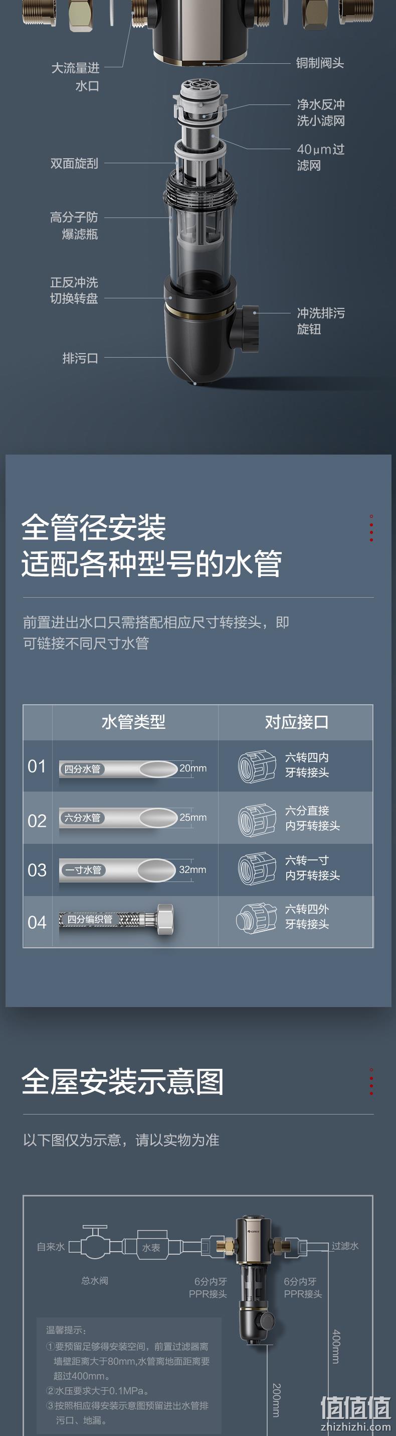 新低,316医用级不锈钢、水压检测:格力 反冲洗前置过滤器 379元 1点前下单(门店599元) 值值值-买手聚集的地方