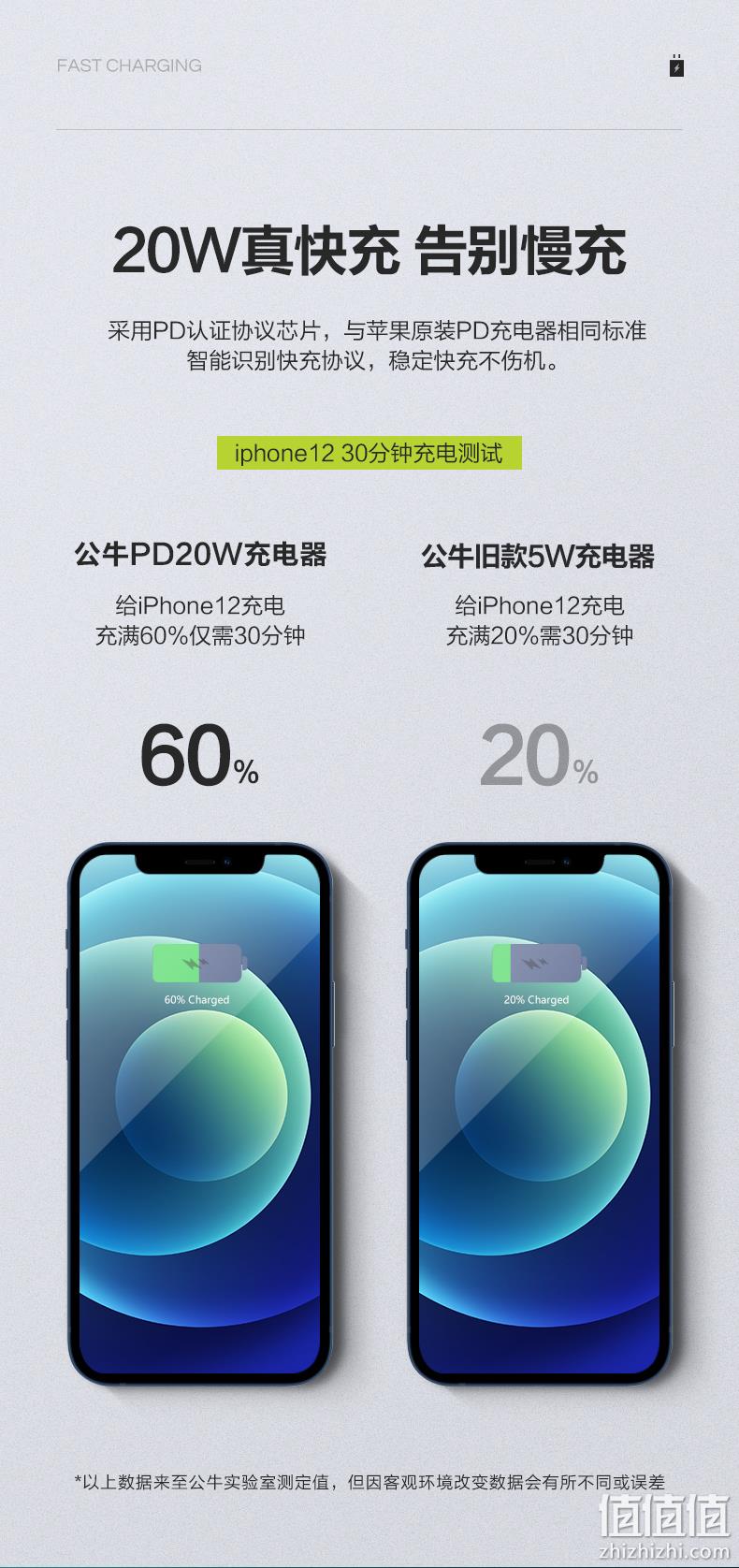 公牛 PD20W充电器 29元包邮 值值值-买手聚集的地方