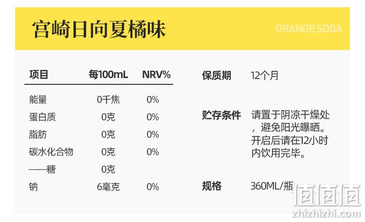 5种口味 360mlx12瓶 宜简 弱碱性 无汽无糖苏打水 券后21.9元包邮 值值值-买手聚集的地方