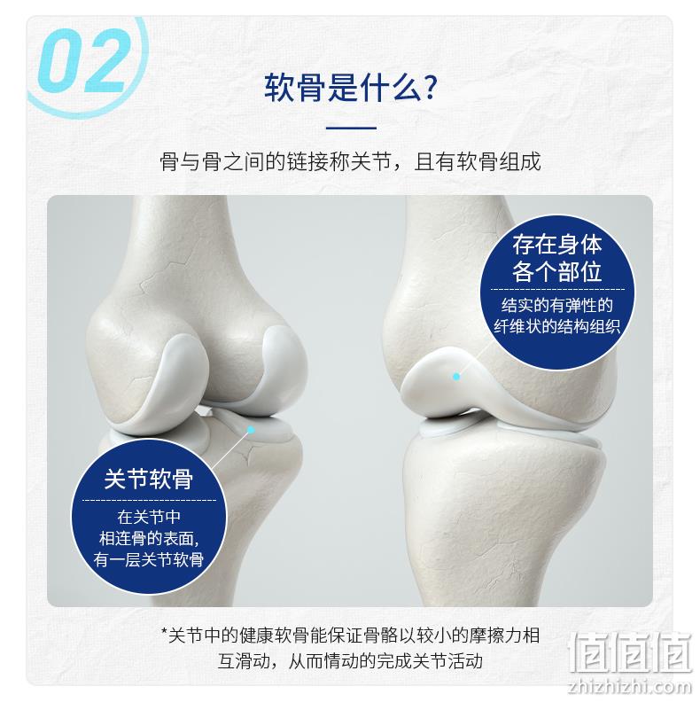 俄奥委会合作品牌，快速缓痛，修护关节：50ml Siberian Wellness 氨糖软骨修护乳 29元包邮包税 值值值-买手聚集的地方