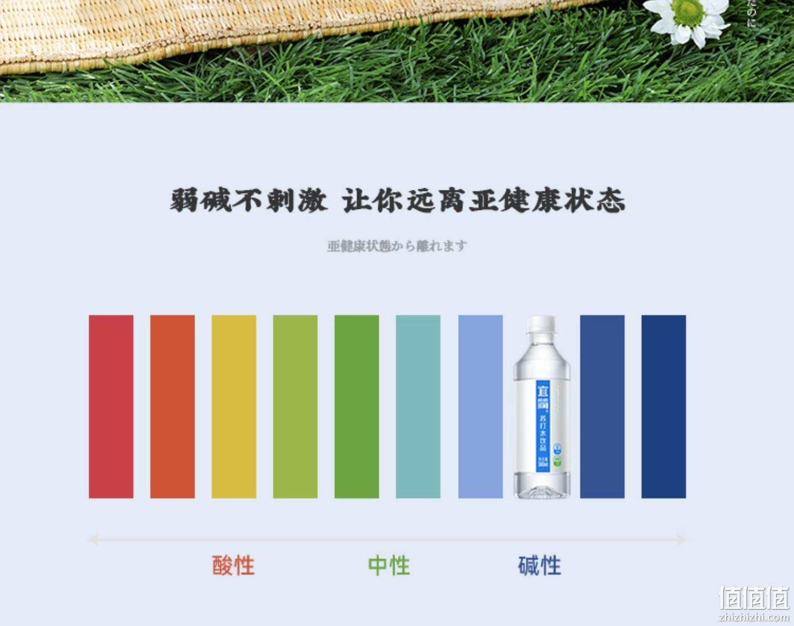 5种口味 360mlx12瓶 宜简 弱碱性 无汽无糖苏打水 券后21.9元包邮 值值值-买手聚集的地方