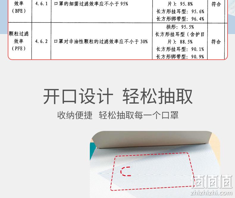 新低！4.9分：50只x2盒 Winner稳健 一次性医用外科口罩 14.9元包邮（之前推荐16.9元） 值值值-买手聚集的地方