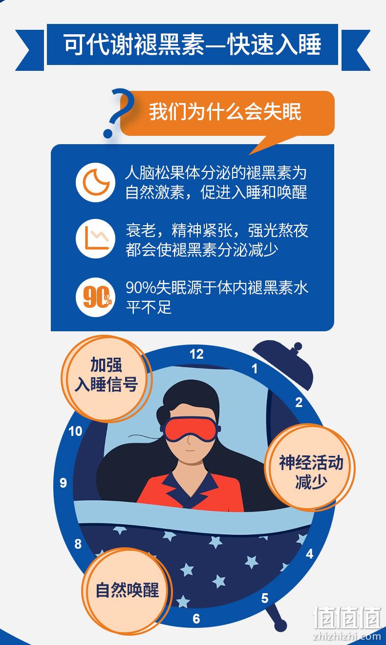 美国 75粒x2瓶 PipingRock 朴诺 小蓝瓶褪黑素软糖 双重优惠59元包邮包税 值值值-买手聚集的地方