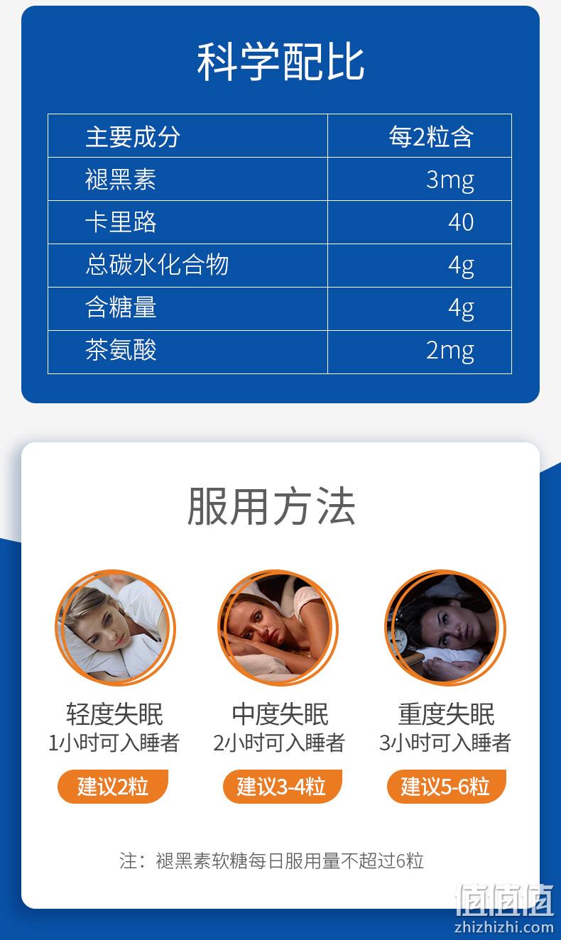 美国 75粒x2瓶 PipingRock 朴诺 小蓝瓶褪黑素软糖 双重优惠59元包邮包税 值值值-买手聚集的地方