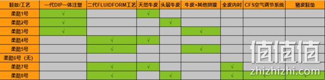 2021新款，ECCO 爱步 Cs20 Hybrid 男士真皮休闲鞋 633134 直邮含税到手495元（天猫2199元） 值值值-买手聚集的地方