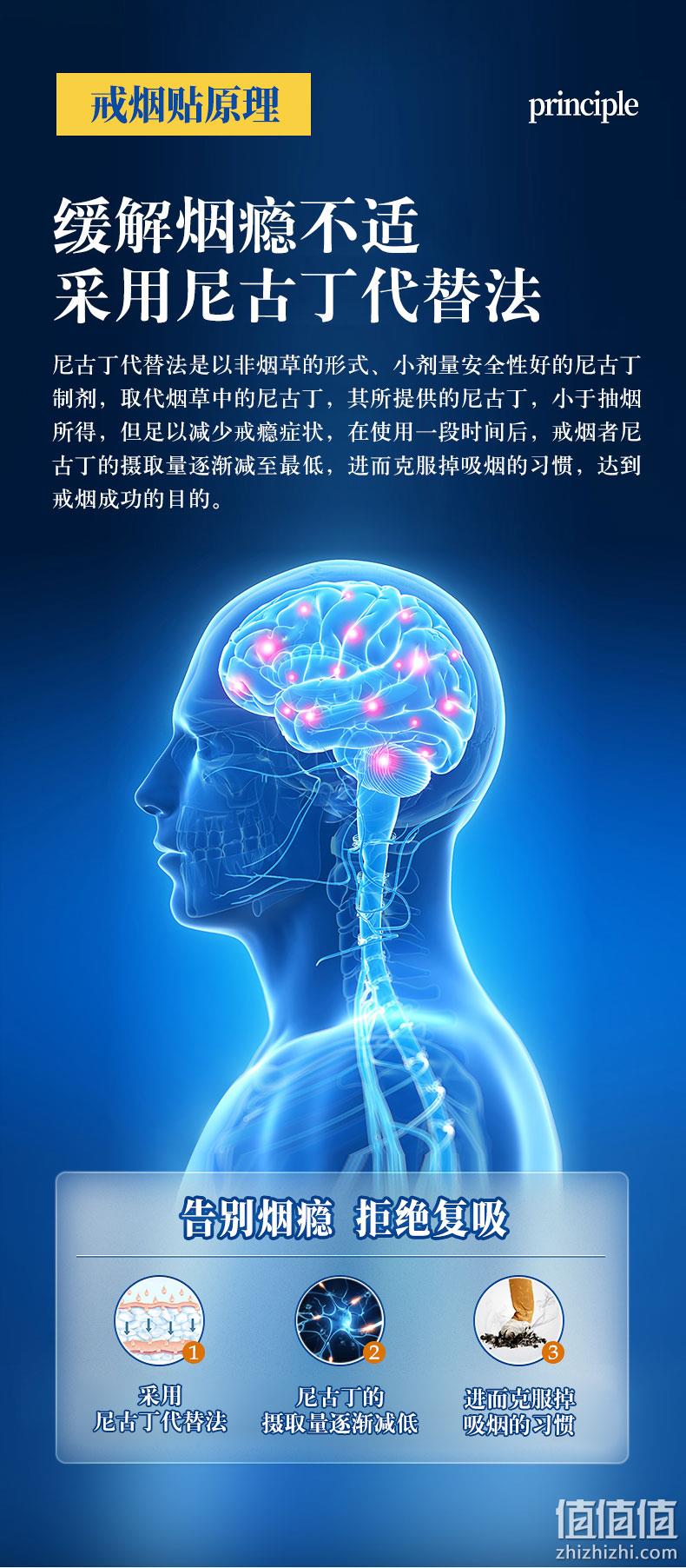 中华老字号,医院同款戒烟贴:10贴 广药白云山 尼古丁替代法科学控烟戒烟贴 19.9元包邮,送漱口水 值值值-买手聚集的地方