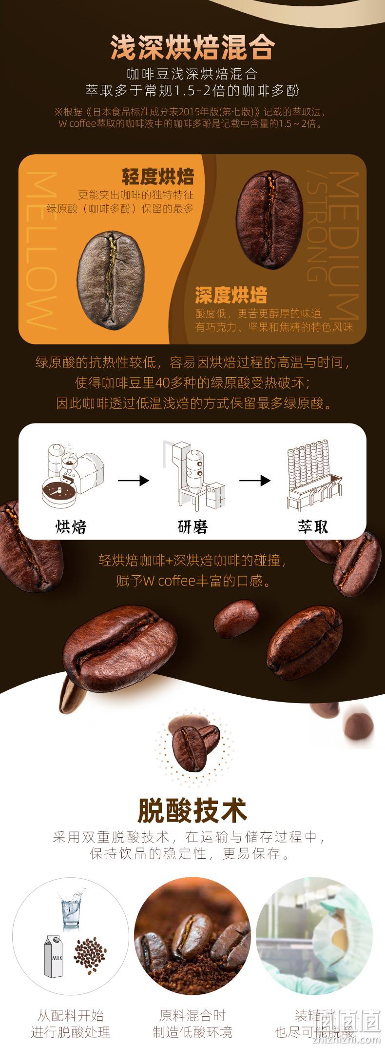 值哭!临期特价,日本进口:165gx30罐 ITOEN伊藤园 Wcoffee提神微糖咖啡 60元直邮到手 值值值-买手聚集的地方