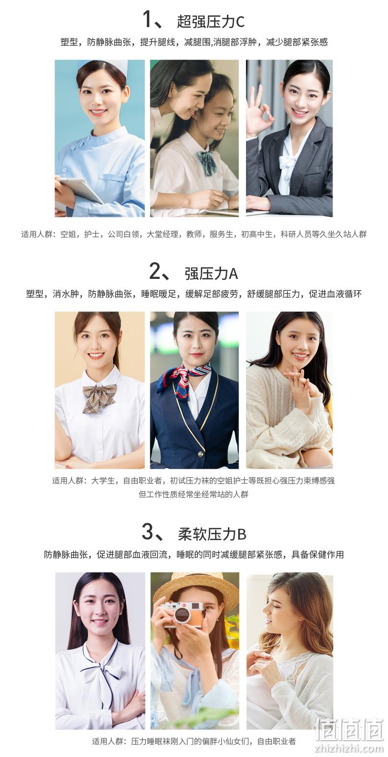 好价再来,低过海淘,美腿塑型,静脉曲张可用:日本Cecile赛诗丽 压力袜SK-325 29元包邮(亚马逊112元不含税) 值值值-买手聚集的地方