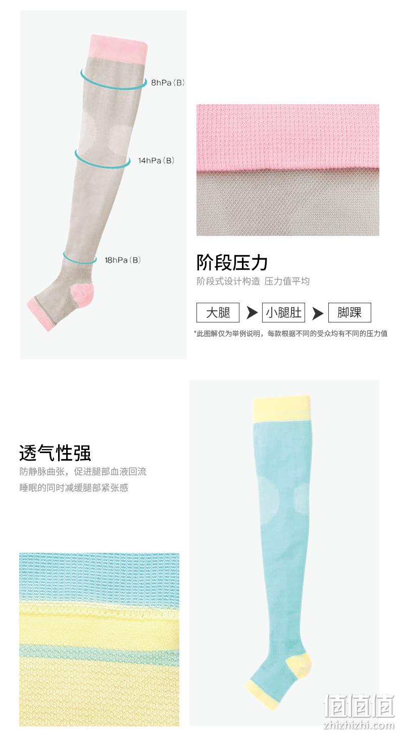好价再来,低过海淘,美腿塑型,静脉曲张可用:日本Cecile赛诗丽 压力袜SK-325 29元包邮(亚马逊112元不含税) 值值值-买手聚集的地方