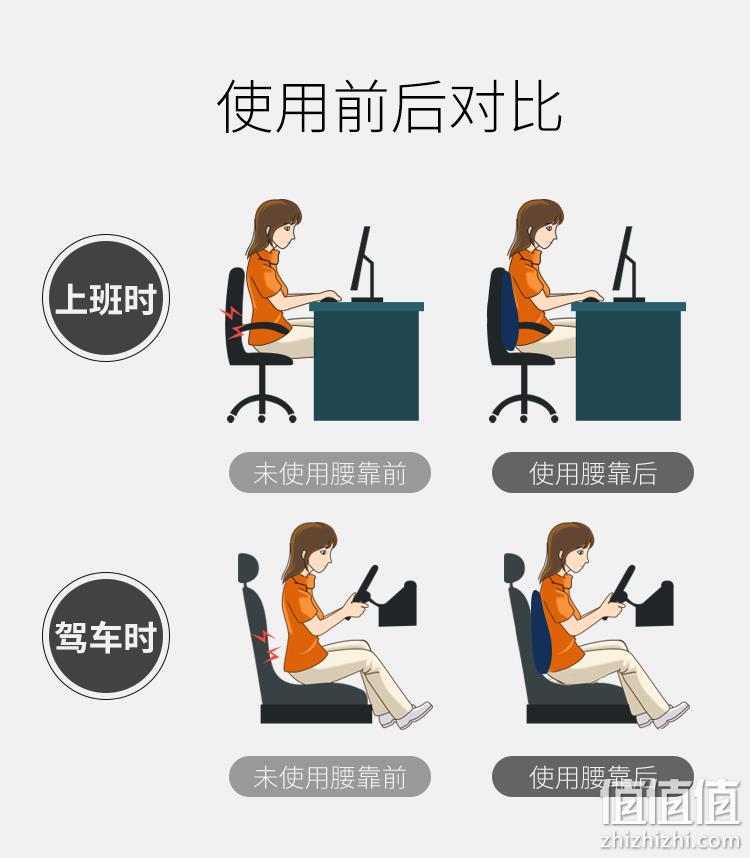 若飞 办公室腰枕 承托腰部久坐不累 券后39元包邮 值值值-买手聚集的地方