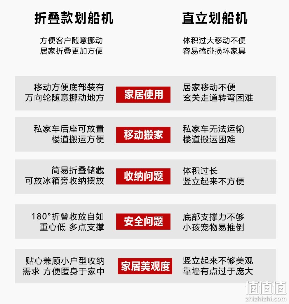 进口白蜡木，叠放占地减半：瑞士 腓特烈 家用水阻实木折叠静音 划船机 WRX607 2399元包邮 值值值-买手聚集的地方