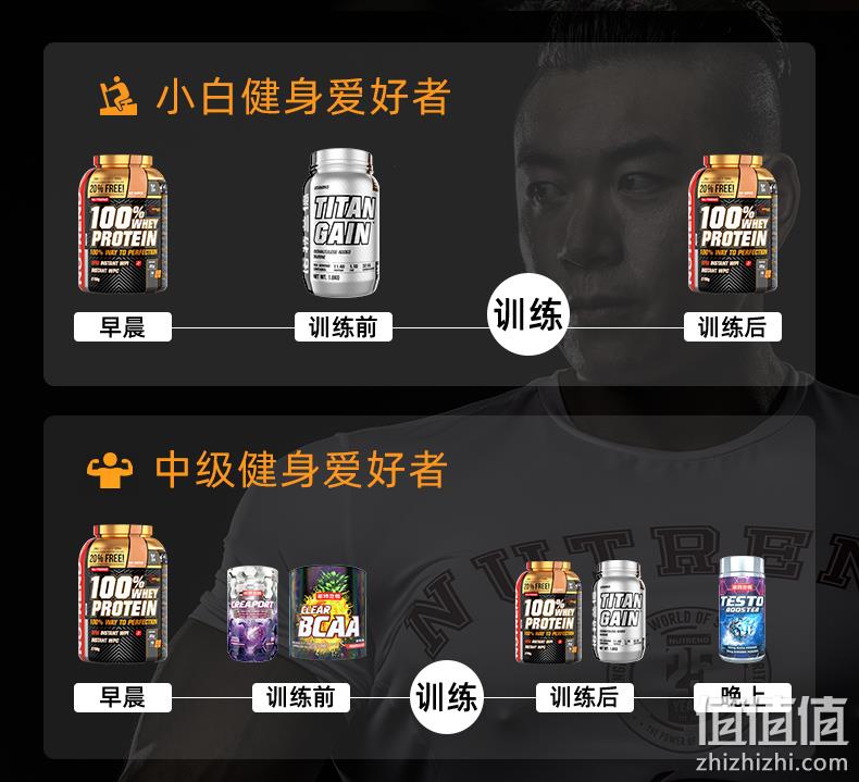 捷克奥委会指定官方合作伙伴：3.6磅x2件 Nutrend诺特兰德 TG 增肌粉 拍2件199元包邮，赠支链氨基酸+摇摇杯 值值值-买手聚集的地方
