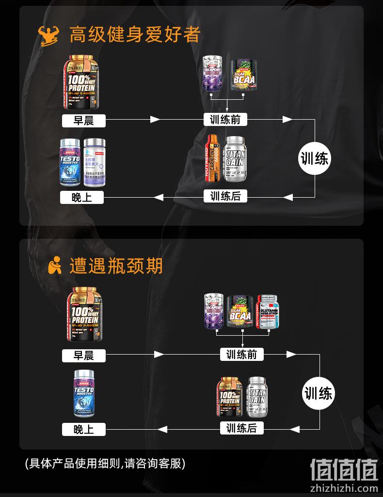 捷克奥委会指定官方合作伙伴：3.6磅x2件 Nutrend诺特兰德 TG 增肌粉 拍2件199元包邮，赠支链氨基酸+摇摇杯 值值值-买手聚集的地方