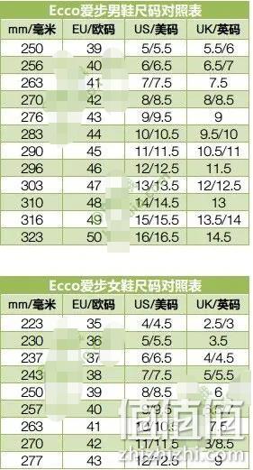 2021夏季新款，ECCO 爱步 在途Onroads 女士魔术贴沙滩运动凉鞋 690013 新低363.3元（天猫旗舰店1399元） 值值值-买手聚集的地方