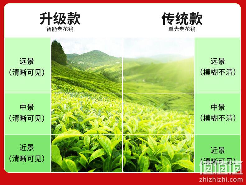 限今日！远近两用可折叠：故乡月 男女 超轻防蓝光老花镜 券后14.9元起包邮 值值值-买手聚集的地方