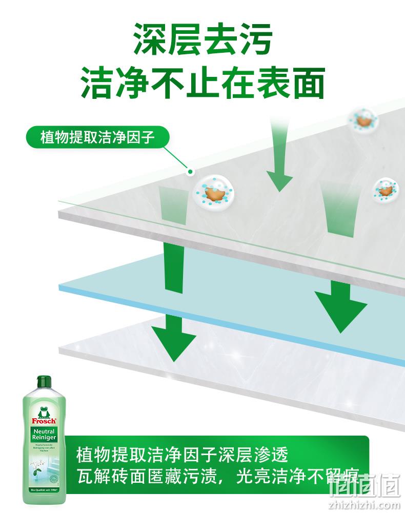 德国进口，甚至可当洗手液：1Lx2瓶 Frosch菲洛施 地板家居多用途清洁剂 拍2件29.85元+赠卫浴清洁剂500ml 值值值-买手聚集的地方