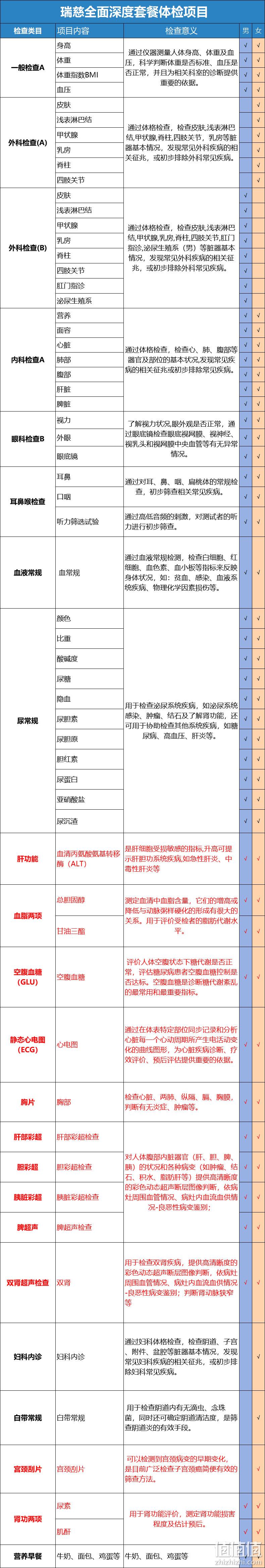 好价再来，上市企业，全国通用：美年大健康 全面贵宾体检套餐 券后338元到手 值值值-买手聚集的地方
